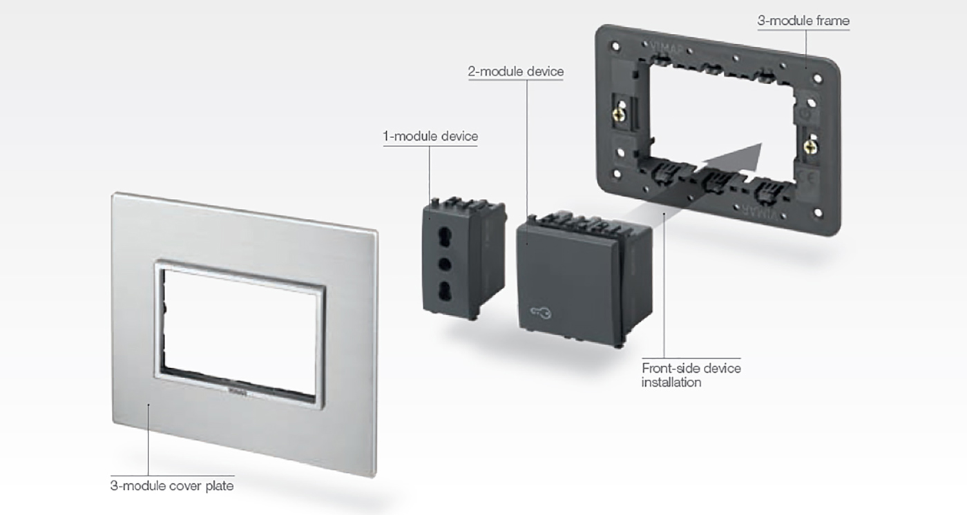 modularni sistem montiranja utičnica